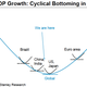 morgan stanley cyclical economic outlook